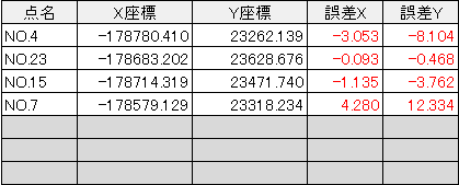 地理院地図データを表示しているモニターのイメージ画像