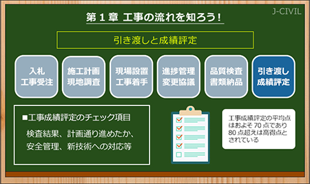 地理院地図データを表示しているモニターのイメージ画像